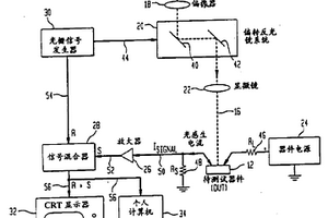 半导体器件少子扩散长度和少子寿命的无损测量方法