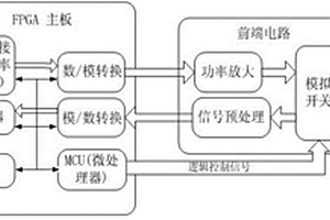 无损探测管道中流体液位的装置