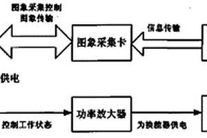 基于B超图像的热疗无损测温装置