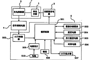 便携式植物营养成分无损测量装置和方法