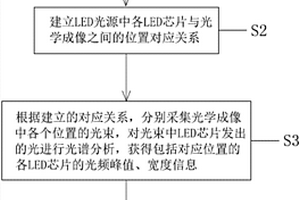 LED光源结温的无损实时测量方法