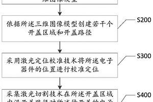 电子器件无损开盖及封装测试再利用方法和系统