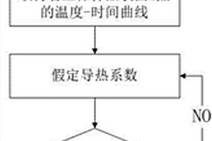 岩土体导热系数的非接触无损测试方法