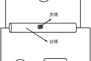 在线无损监测锡及其合金发生低温相变的方法