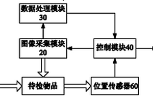 基于多光谱成像的生鲜猪肉有效期的快速无损预测装置