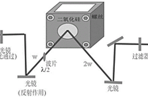 实时动态无损测试储层zeta电位的方法