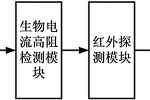 无损监测血糖变化的装置