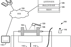 远程管理无损测试系统的系统和方法