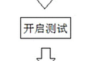 电子产品防尘性能无损测试方法