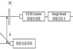 高光物体面型的非接触无损测量系统