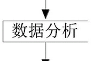 无损在线式航空传动故障诊断的监测方法