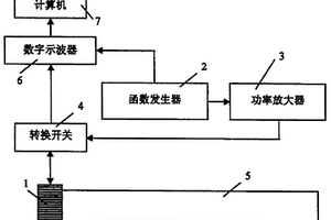 对带粘弹性包覆层充液管道无损检测的方法