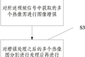 管道无损检测方法