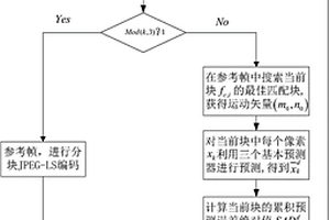 基于空间-时间多预测模式的无损压缩方法与系统