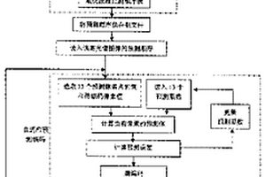 基于三维预测的高光谱图像无损压缩方法