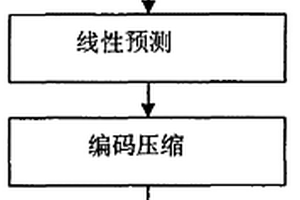 基于PT变换与线性预测结合的心电图信号无损压缩方法