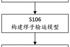 墓葬无损探测方法和系统