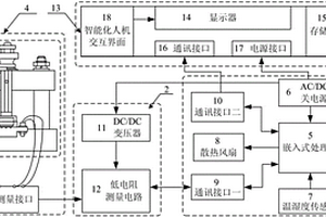 线缆压接电阻无损测量系统