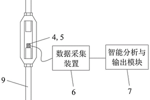 杆件载荷性能无损测试装置