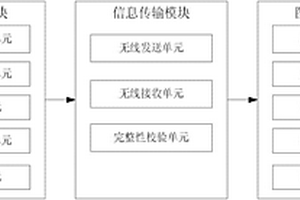 玉米叶面积无损动态监测装置与方法