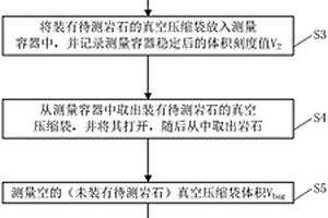 岩石体积无损测量方法及装置