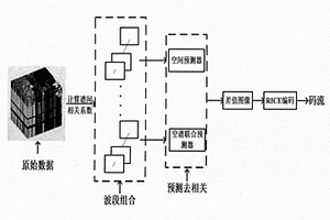 空谱联合预测的高光谱图像无损压缩方法