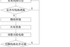 电路板无损测绘方法