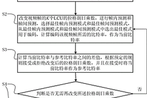 HEVC无损视频编码的预测模式选择方法及相应的编码方法