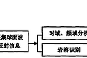 桩底岩溶无损探测方法