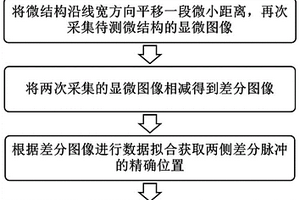 基于平移差分的微结构线宽显微无损测量方法