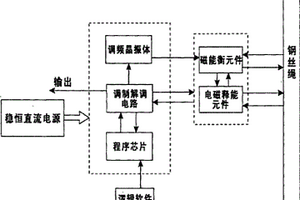 钢丝绳载荷性能无损测评方法