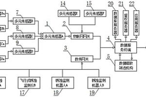 钢筋腐蚀定量无损测试仪的云平台数据管理系统