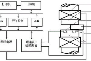 基于嵌入线圈的双积分法大块永磁体无损测量装置