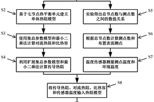 电池内部三维温度无损软测量方法及系统