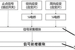 压缩机缸内压力无损监测方法及系统