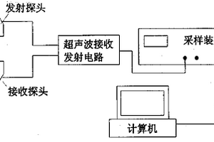 基于瑞利表面波的无损测压方法及其装置