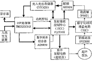 医用超声无损测温仪