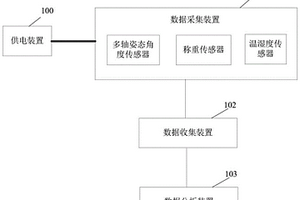 沥青路面力学性能无损监测方法及系统