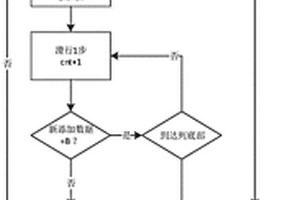 测试向量的无损压缩和解压缩方法