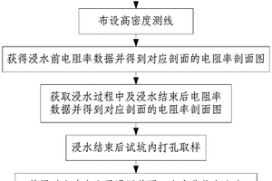 试坑浸水试验中土层浸湿无损连续探测方法