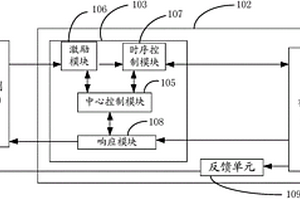 IP硬核无损测试结构及其实现方法