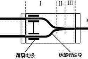 铌酸锂波导相位调制器多模截止波长的无损测定方法