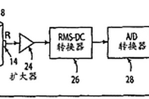 流体密度和粘度的无损测量