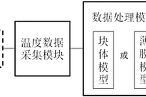 无损稳态导热率测量方法