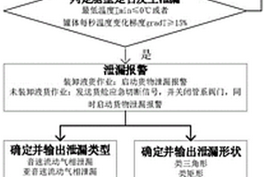 船用B型舱泄漏无损监测系统及方法