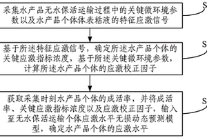 水产品无水保活个体应激水平无损动态监测方法及系统