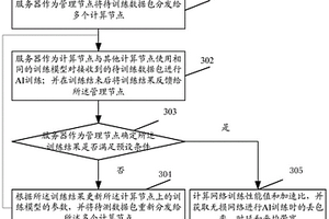 基于人工智能应用的无损网络性能测试方法和装置