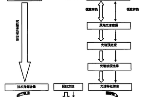 畜禽粪便工厂化堆肥发酵过程的无损监测方法