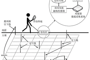 接地网水平拓扑结构快速无损探测系统与方法