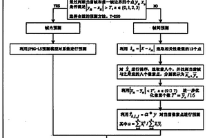 基于上下文预测的极光图像无损编码方法